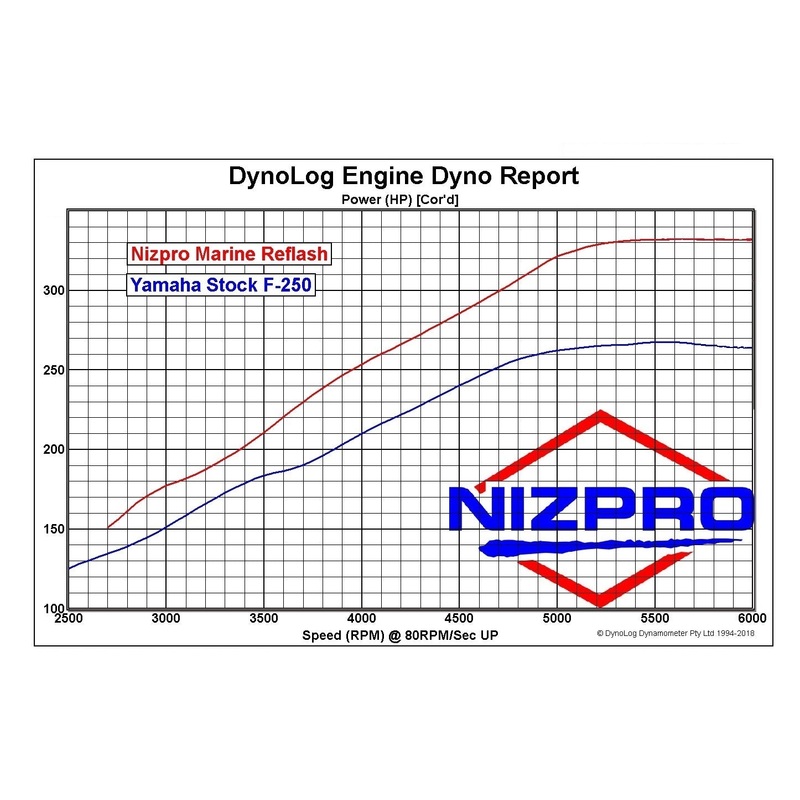 NIZPRO ECU Flash