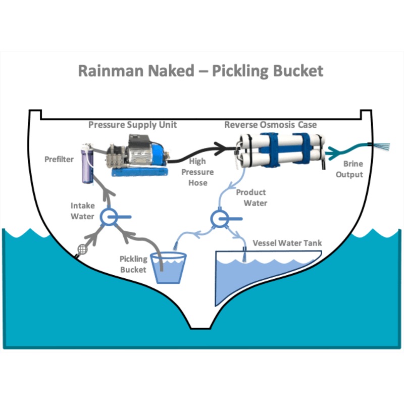Rainman Economy AC Electric